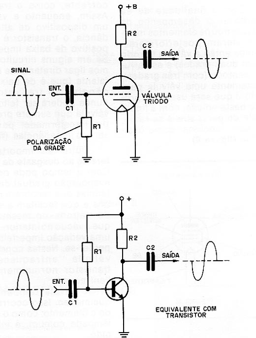 Figura 1 – Classes de operação de um transistor como amplificador
