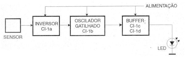    Figura 2 – Diagrama de blocos do aparelho
