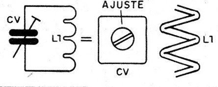   Figura 1 – Circuitos ressonantes LC
