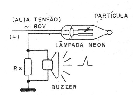    Figura 3 – A lâmpada neon como detector
