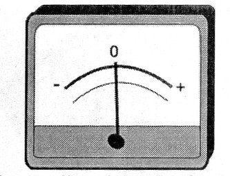    Figura 9 – Microamperímetro com zero no centro da escala
