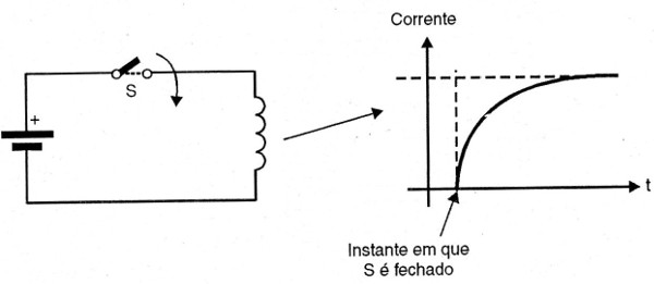    Figura 10- corrente quando fechado o circuito
