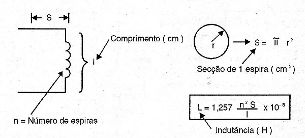      Figura 12 – Cálculo da indutância
