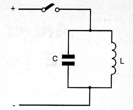     Figura 14 – O circuito ressonante LC
