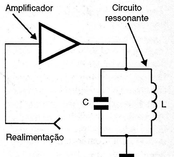 Figura 16 – O circuito oscilante
