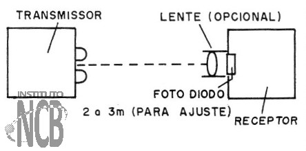    Figura 15 – Usando uma lente e ajustando
