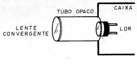    Figura 3 – Usando uma lente convergente para aumentar a diretividade
