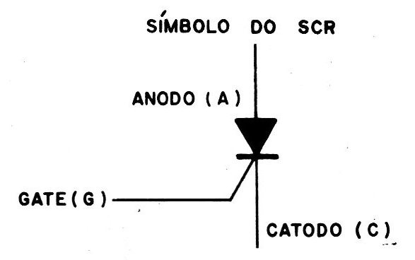    Figura 2 – O símbolo do SCR
