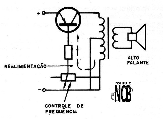 Figura 5 – O oscilador Hartley

