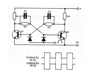 Figura 1 – Biestável com transistores
