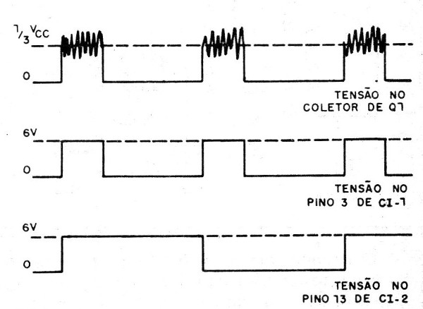 Figura 1 – Formas de onda no circuito

