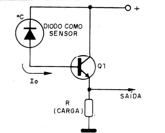 Figura 3 – Amplificador com transistor bipolar
