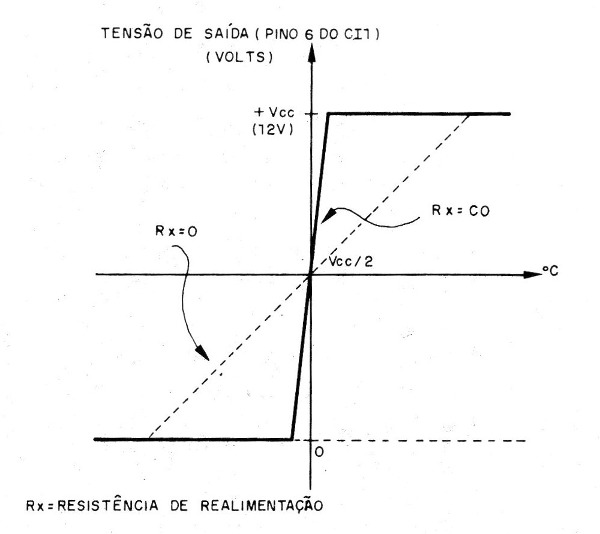 Figura 7 – Curva de comutação

