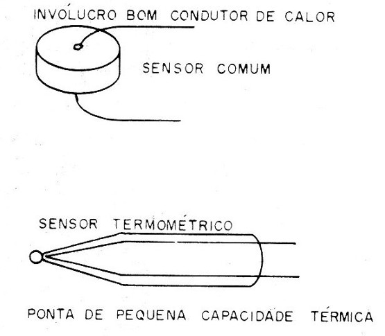Figura 12 – Diodos termométricos usados em sensores possuem pequena capacidade térmica
