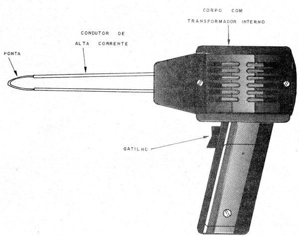   Figura 4 – A pistola de soldar
