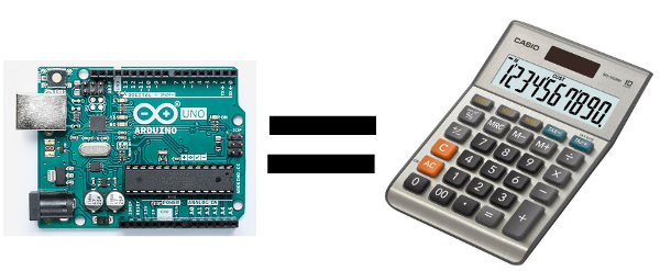  Figura 3. Igualdade entre o Arduino Uno e a Calculadora
