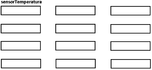  Figura 5. Memória RAM com tag
