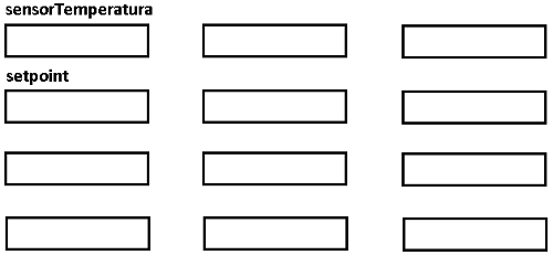  Figura 6. Memória RAM com etiqueta
