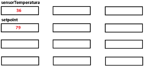 Figura 7. Valores de início na memória RAM
