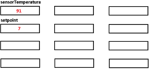  Figura 9. Iniciar valores na memória RAM
