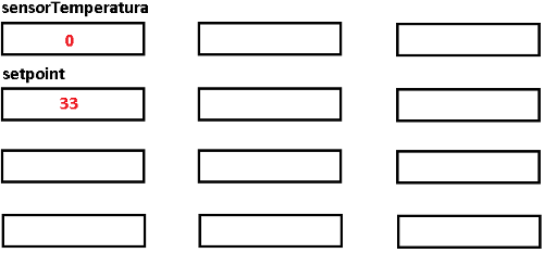  Figura 10. Valores Atribuídos na Memória RAM
