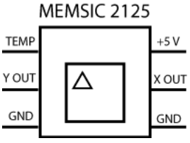  Figura 25. Acelerômetro MEMSIC 2125
