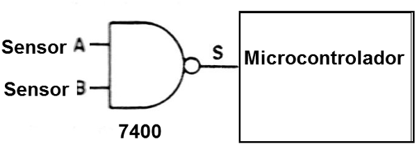 Figura 4 – Usando lógica externa
