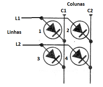 Figura 1 – Matriz 2 x 2
