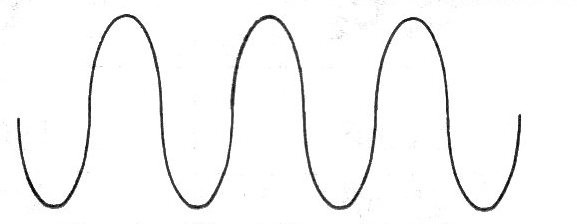 Fig. 1 - Sinal Senoidal de amplitude constante.
