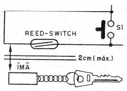 Figura 5 – Embutindo um reed-switch

