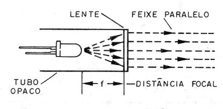    Figura 8 – Obtendo maior diretividade para o transmissor
