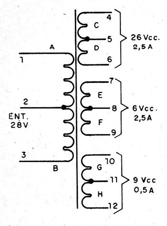 Figura 2 – Layout do transformador
