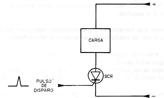    Figura 3 – O disparo do SCR
