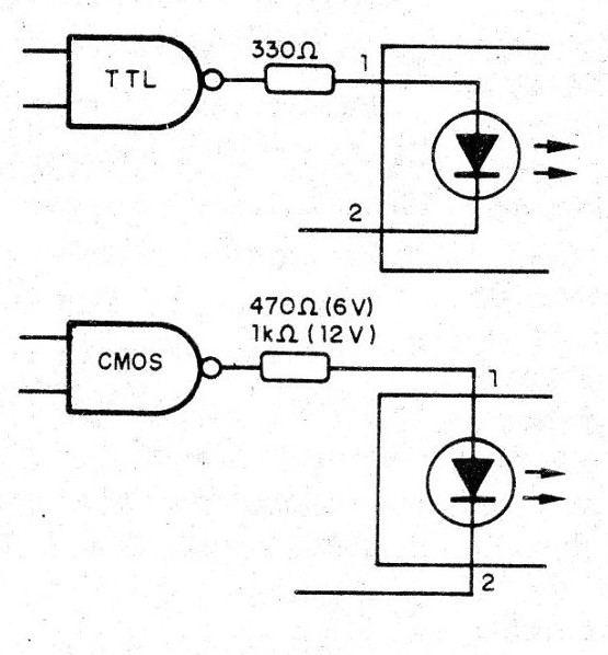    Figura 2 – Interfaceamento do acoplador
