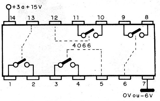 Figura 2 – O 4066
