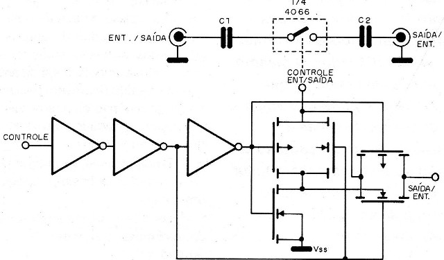 Figura 3 – A fonte de sinal controlando o 4066

