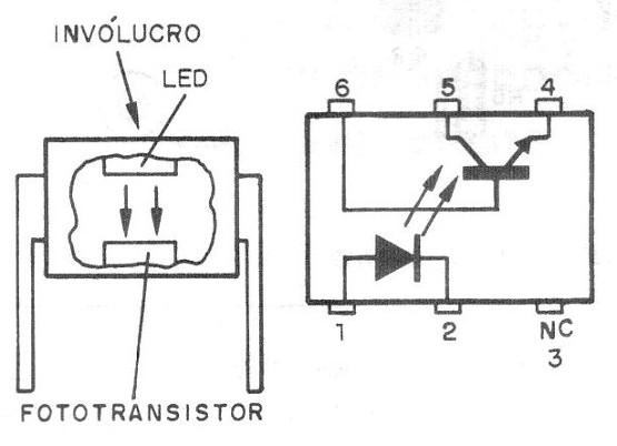    Figura 1 – O acoplador óptico
