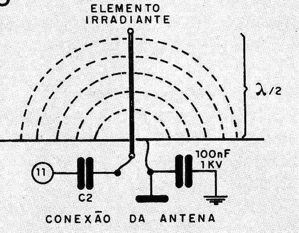    Figura 8 – Uso de antena
