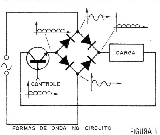 Figura 1 – O controle de onda completa
