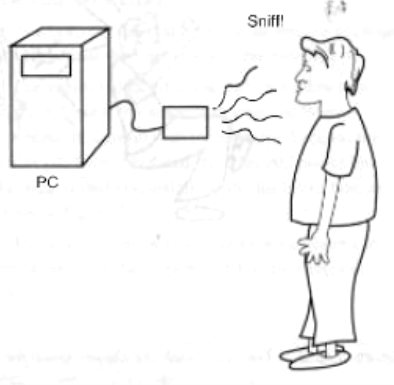 Figura 1 - Envio de odores pela Internet
