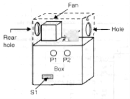 Figura 6 - A montagem final para o gerador de cheiro
