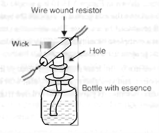 Figura 7 - O transdutor de cheiro
