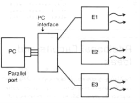 Figura 9 - Gerador de cheiro controlado por computador ou microcontrolador
