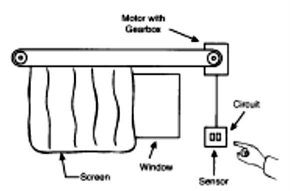 Figura 6 - Abrindo e fechando uma cortina com o circuito.
