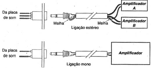 Figura 3 - Modos de conexão. 