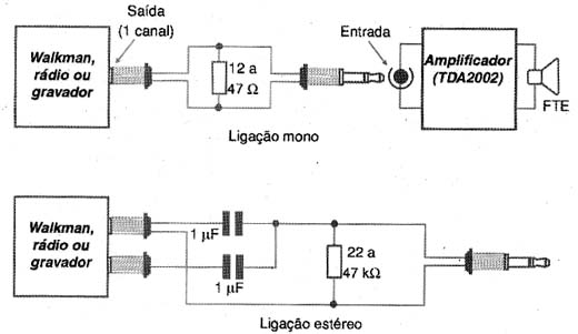 Figura 9 - Fazendo a adaptação de um plugue mono para estéreo. 