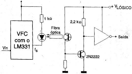 Conversor tensão-frequência com fibra-óptica.
