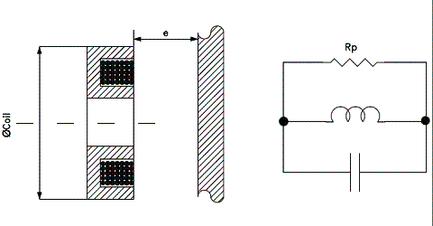  Figura 4 - Detalhes da construção do sensor.
