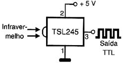 Aplicação imediata do TSL245
