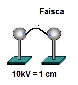 Figura 1 - Faísca entre duas esferas
